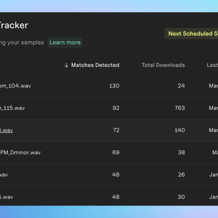 WAVS Creator+ Placement Tracker Dashboard